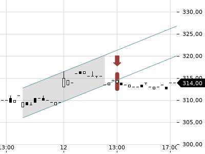 Trendradar