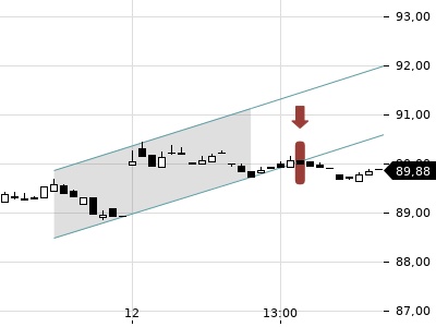 Trendradar