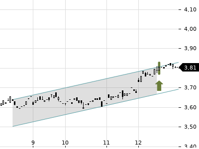 Trendradar