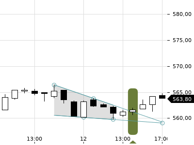 Trendradar
