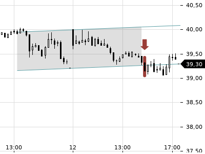 Trendradar