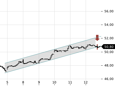 Trendradar