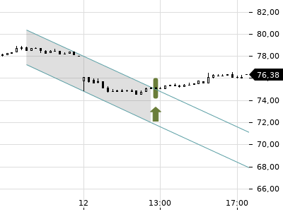Trendradar