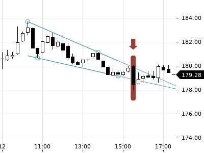 Trendradar