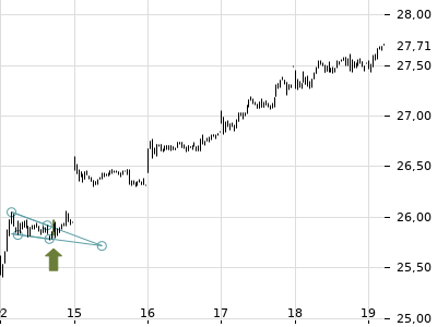 Trendradar