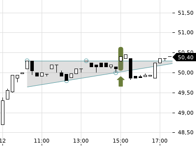 Trendradar
