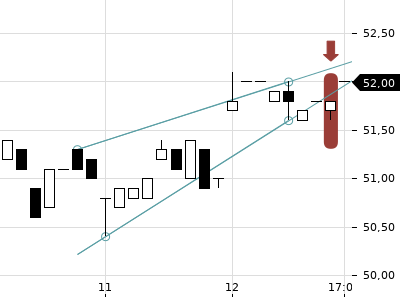 Trendradar