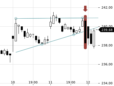 Trendradar