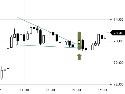 Trendradar