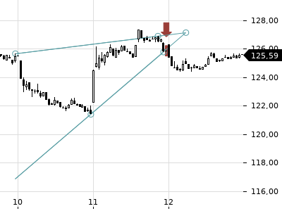 Trendradar