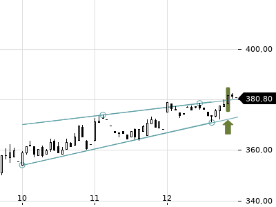 Trendradar