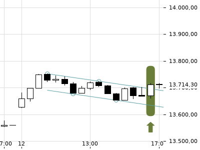 Trendradar