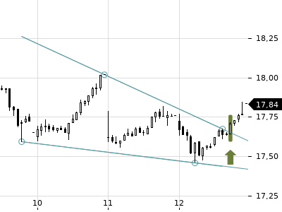 Trendradar