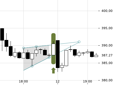 Trendradar
