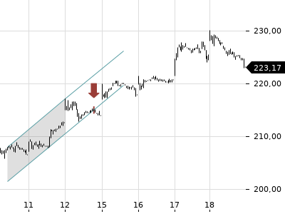 Trendradar