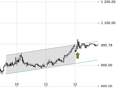 Trendradar