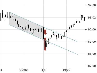 Trendradar