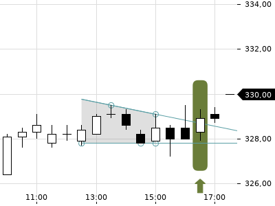 Trendradar