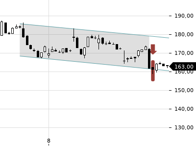 Trendradar