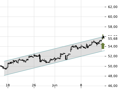 Trendradar