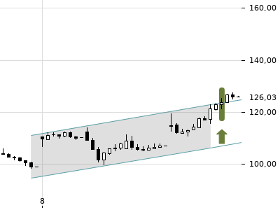 Trendradar