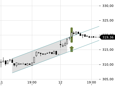 Trendradar