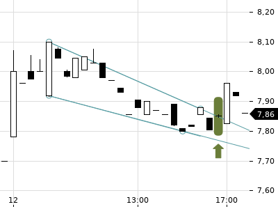 Trendradar