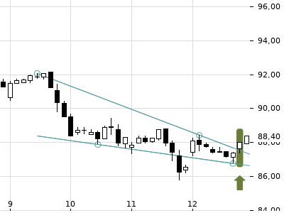 Trendradar