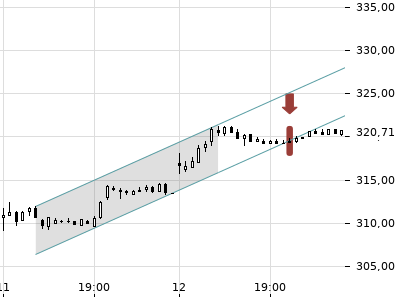 Trendradar