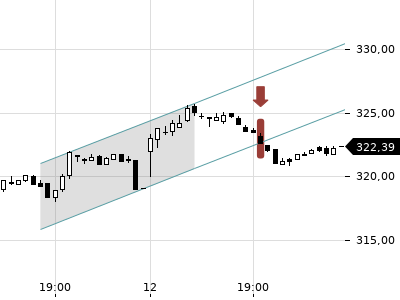 Trendradar