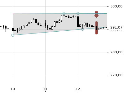 Trendradar