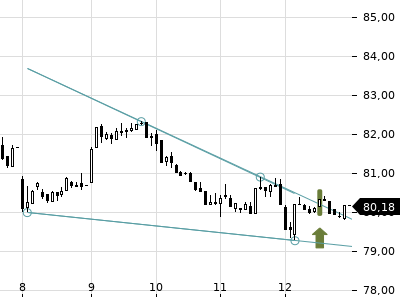 Trendradar