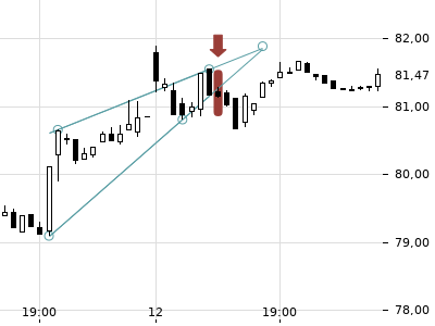 Trendradar