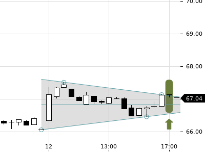 Trendradar