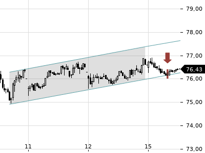 Trendradar