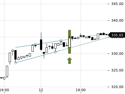 Trendradar