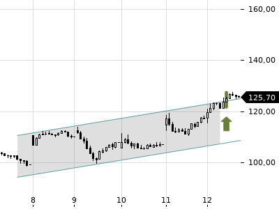 Trendradar