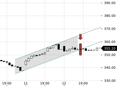 Trendradar