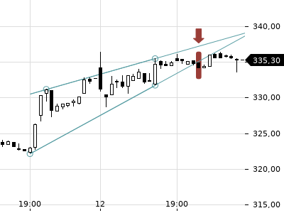 Trendradar