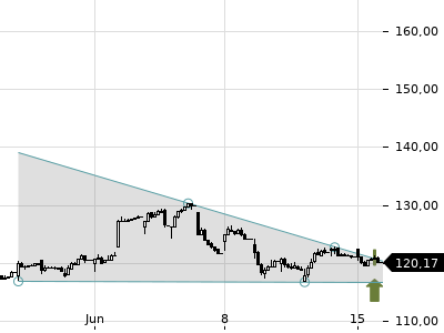 Trendradar