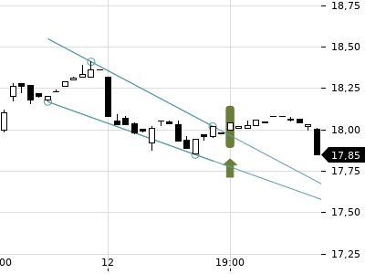Trendradar