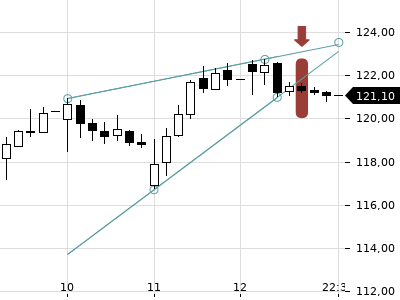 Trendradar