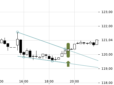 Trendradar