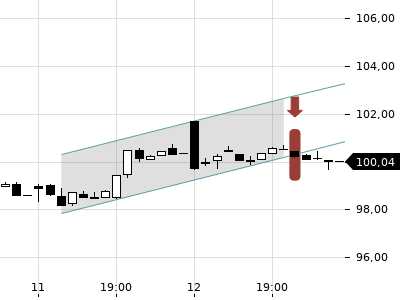 Trendradar