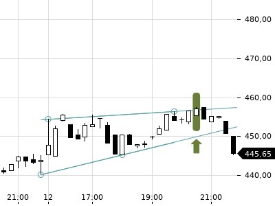 Trendradar