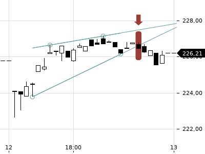 Trendradar