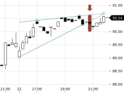 Trendradar