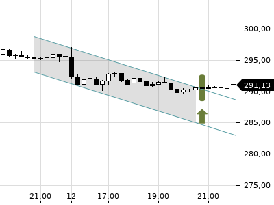Trendradar