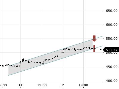 Trendradar