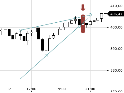 Trendradar